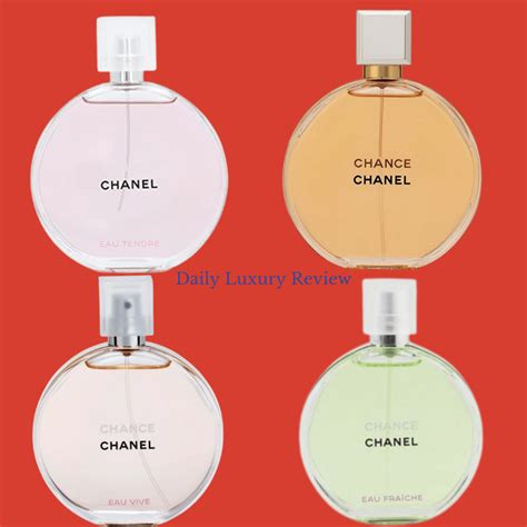 new chanel chance perfume reviews.